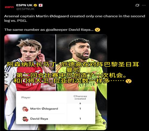 ESPN：厄德高次回合只創(chuàng)造了一次機(jī)會，和拉亞的次數(shù)一樣