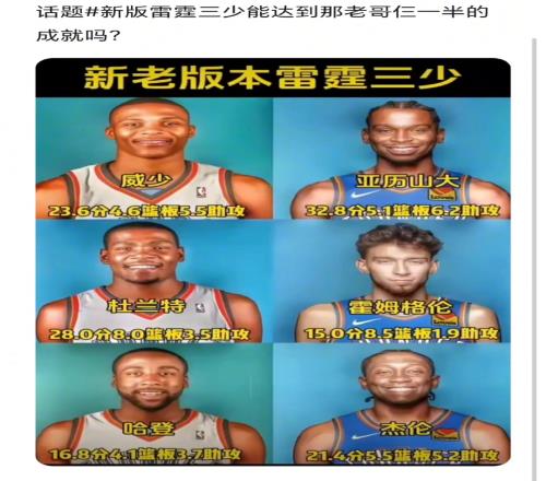 球迷发问:雷霆新三少能达到杜兰特威少哈登一半成就吗