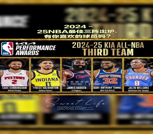 NBA最佳阵容出炉:一阵没悬念詹库进二阵登哥进入三阵