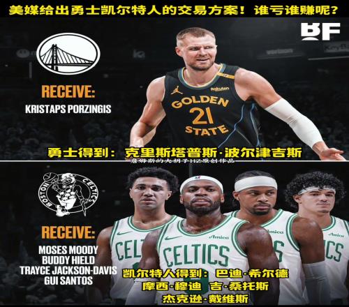 美媒给出勇士和凯尔特人的交易方案!勇士4换1得到波尔津吉斯