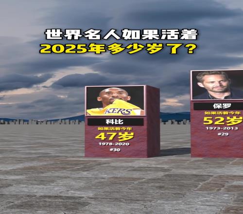 已故世界名人如果还活着2025年几岁科比47李小龙85