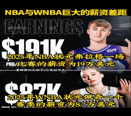 NBA与WNBA巨大的薪资差距!没有对比就没有伤害啊...