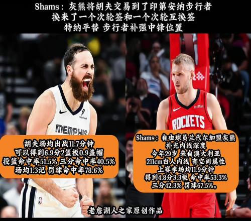 特纳平替灰熊将赫夫交易至步行者随后签下兰代尔