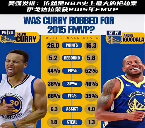 美媒发推:15年伊戈达拉获得FMVP是NBA史上最大的抢劫案