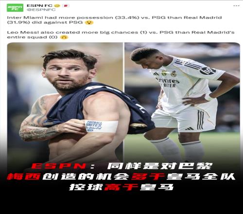 ESPN发文:同样是对巴黎,梅西创造的机会多于皇马全队