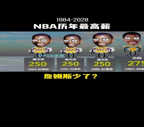 加内特和科比霸榜好多年!盘点NBA历年最高薪球员