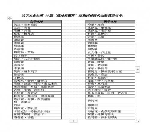 本次訓練營完整名單