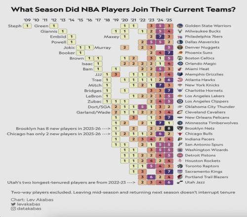 帶著母親遺愿戰(zhàn)斗12年,交易添頭成了隊魂