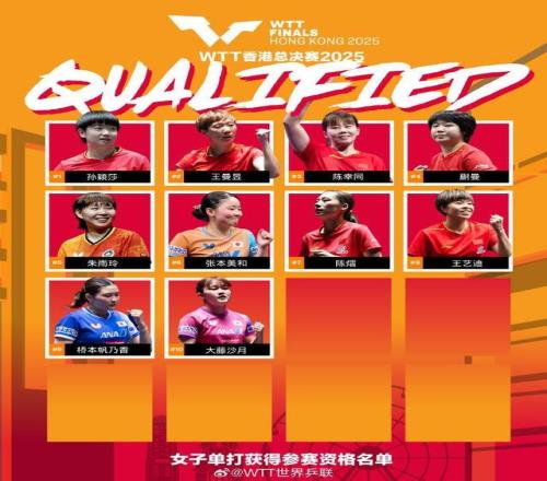 WTT香港總決賽參賽資格名單公布王楚欽、孫穎莎等多人入選