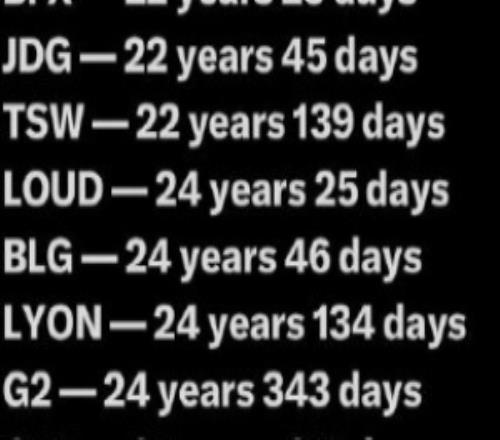 外媒统计先锋赛队伍平均年龄：最年轻是BFX年纪最大是GEN