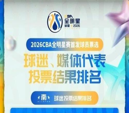 CBA全明星南區(qū)首發(fā)：徐杰、賀希寧、胡金秋、郭昊文、龐崢麟