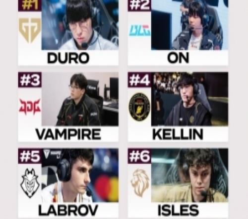 外媒排2026先鋒賽輔助戰力排名：Duro、ON、Vampire前三