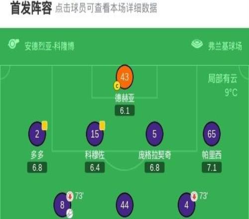 佛罗伦萨22都灵，马里潘补时绝平，所罗门、基恩破门，