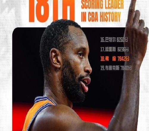 裏程碑，弗格超越馬尚布魯克斯升至CBA曆史得分榜第18位
