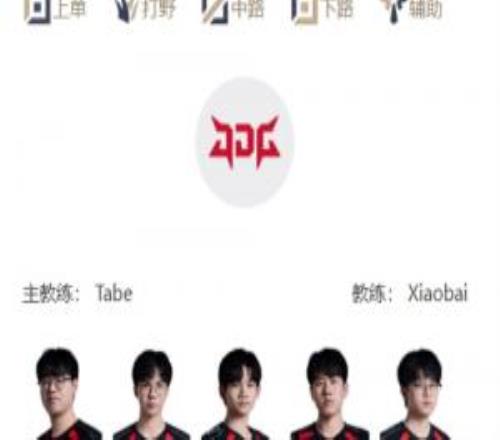 LPL第一賽段總決賽首發：小將HongQ直麵左手！Viper對陣GALA！