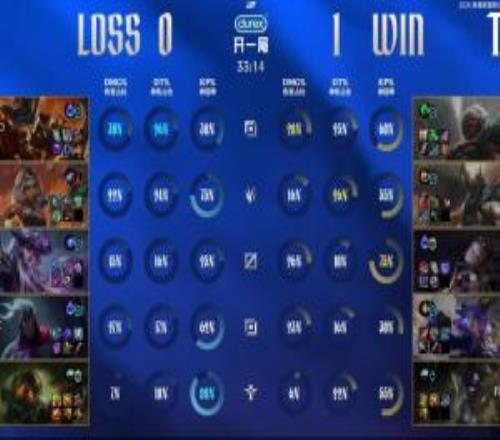 義進怎麽沒油了呀！Rookie兩局表現差勁，總戰績352