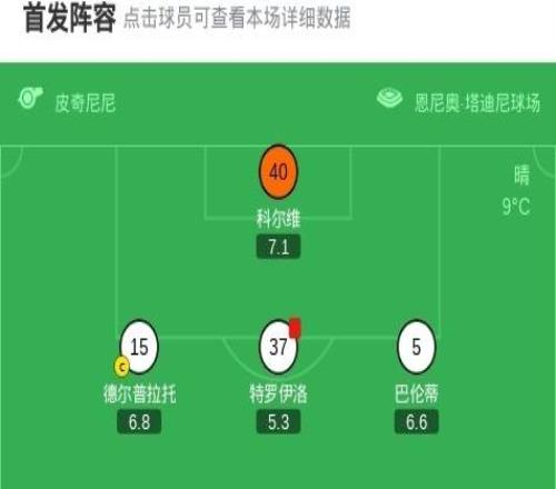 乌迪内斯20帕尔马,扎尼奥洛建功,凯南戴维斯锁定胜局