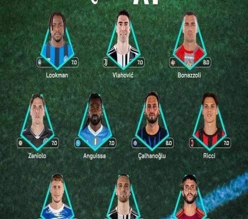 意甲第10轮最佳阵:卢克曼、DV9、扎鸟、恰20、里奇入选