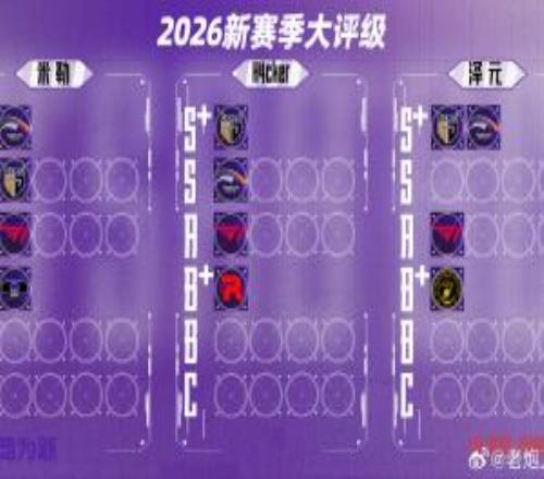 管泽元米勒公布2026LCK队伍评级:泽元认为GENHLE都是S+俱乐部