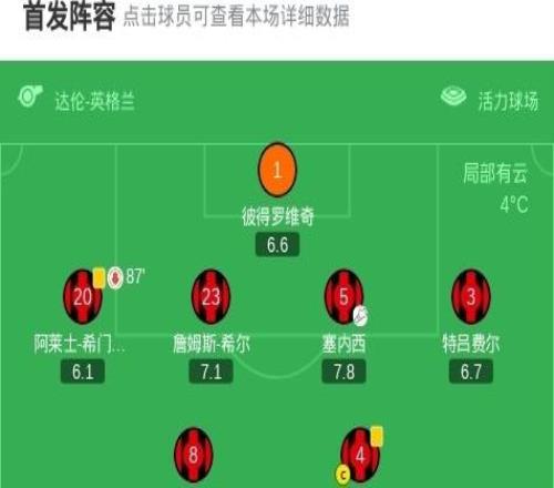 劍南春熱刺23伯恩茅斯，塞門約世界波絕殺，帕利尼亞倒鉤