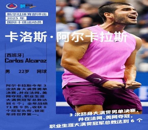 阿卡獲國際體育十佳運動員，張之臻不敵瓦大師，李娜隊大比分落后