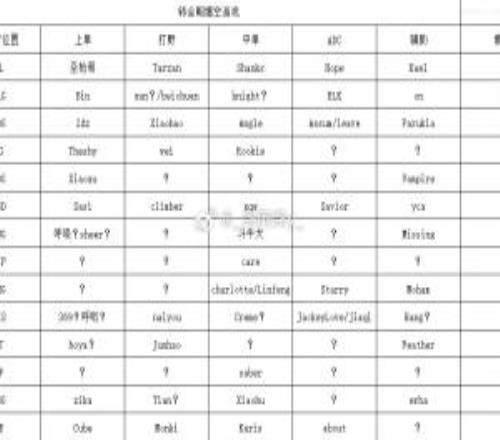 TES奶油前RA经理爆转会期动态:xun或回BLGAL原阵容