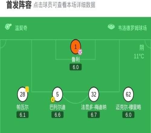 XbotGo丨利物浦30马赛,索博任意球贴地斩,加克波破门