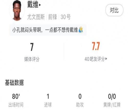 首開記錄！戴維全場數(shù)據(jù)：1進球<div   id=