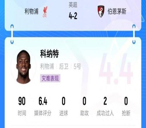 進入合同年！科納特首輪“災(zāi)難表現(xiàn)”，吧友評分4.4分全隊最低