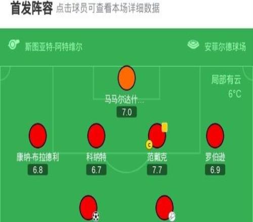 劍南春利物浦20維拉終結(jié)連敗，薩拉赫破門，大馬丁送禮