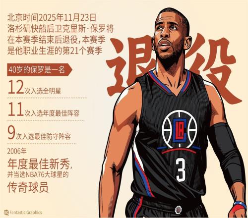 油箱见底了!本赛季结束,这7名球星铁定会退役,6个曾是全明星