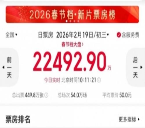 電競博主談春節檔電影：鏢人票房肯定還會漲星河入夢1億多太可惜