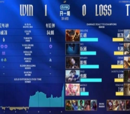 TES超話熱議首局失利：什麽時候解散，永接，粉絲的命也是命