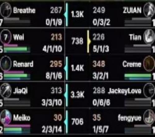 被JiaQi暴打！JKL首局对线从开头被压到结尾，最终战绩066