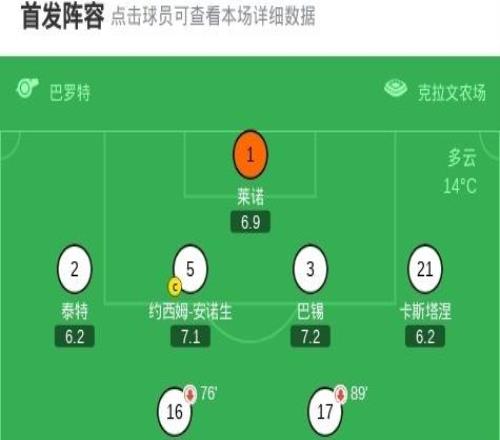 水晶宫21客胜富勒姆,格伊头球绝杀,恩凯蒂亚、威尔逊破门