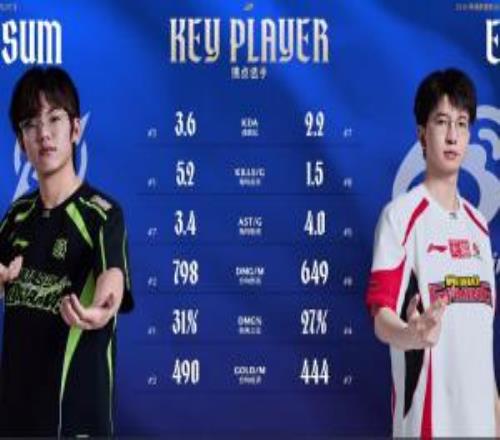 WBGvsNIP雙方AD數據對比:Elk僅一項數據高於Assum