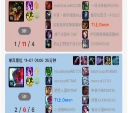 Doran近期峡谷之巅战绩:17的阿萝拉、111的鳄鱼、17的武器