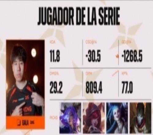 何意味英文流以及拉美流将JDG战胜LYON的POM颁给了GALA