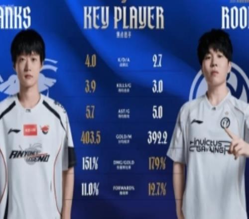 ALvsIG賽前中單選手對比：Shanks多項占優，Rookie傷轉推線占優