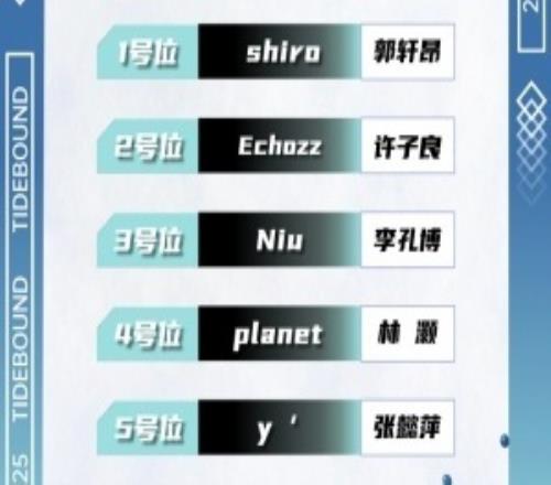 戰(zhàn)車重啟！TBD官宣人員大名單：Shiro、Echozz、Niu、Planet、y丶