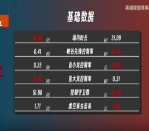 S15资格赛JDG对阵WBG数据前瞻：小虎领先ScoutPeyz全包灯