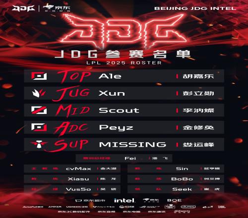 JDG官宣第一賽段陣容名單：Ale、Xun、Scout、Peyz、Missing