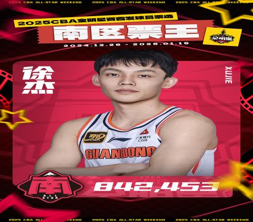 長江后浪推前浪！徐杰成為CBA歷史上首位00后的全明星票王