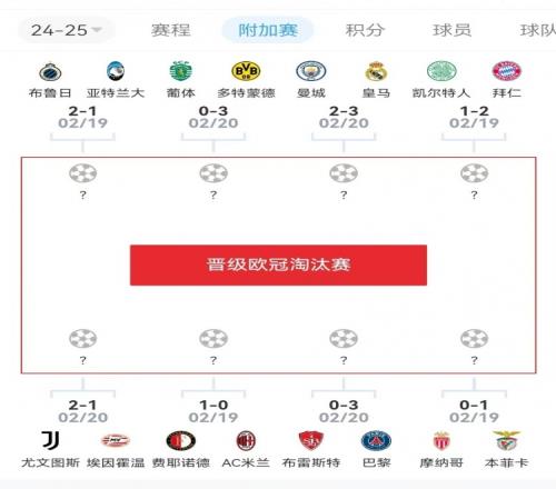 危歐冠附加賽意甲3隊2負1勝，德甲雙勝&法甲下輪或僅剩巴黎