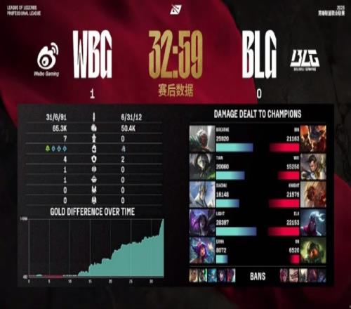 涵藝看WBG首局暴虐BLG：這比賽純當訓練賽打晚上簽字對兩邊都好