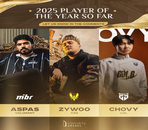 外媒：誰是目前的今年最佳電競選手Chovy、ZywOo還是aspas?