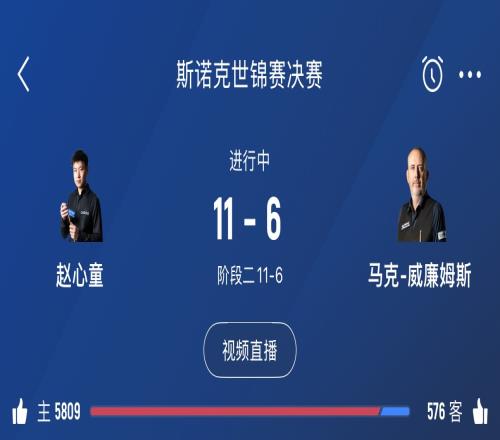 加油！斯諾克世錦賽決賽階段三今晚20點開啟，趙心童目前116領先