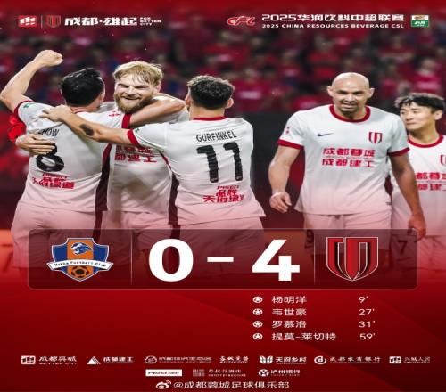 五連勝！成都蓉城40戰(zhàn)勝梅州客家，達成連續(xù)10場不?。? loading=