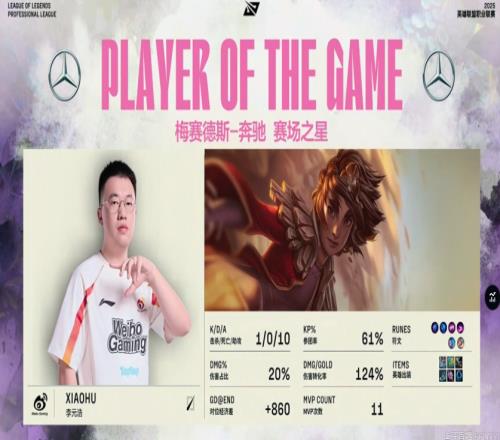 我宣布LPL进入春天!xiaohu斩获第11个MVP中单位第一第三小奶油仅4次