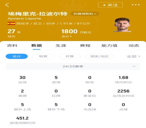 39萬鎊周薪?jīng)]了英媒：利雅得勝利與30歲拉波爾特提前1年解約